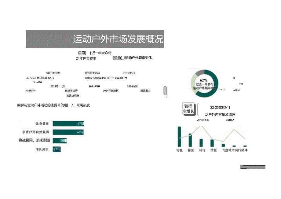 2024春夏天猫淘宝运动户外趋势白皮书.docx_第3页