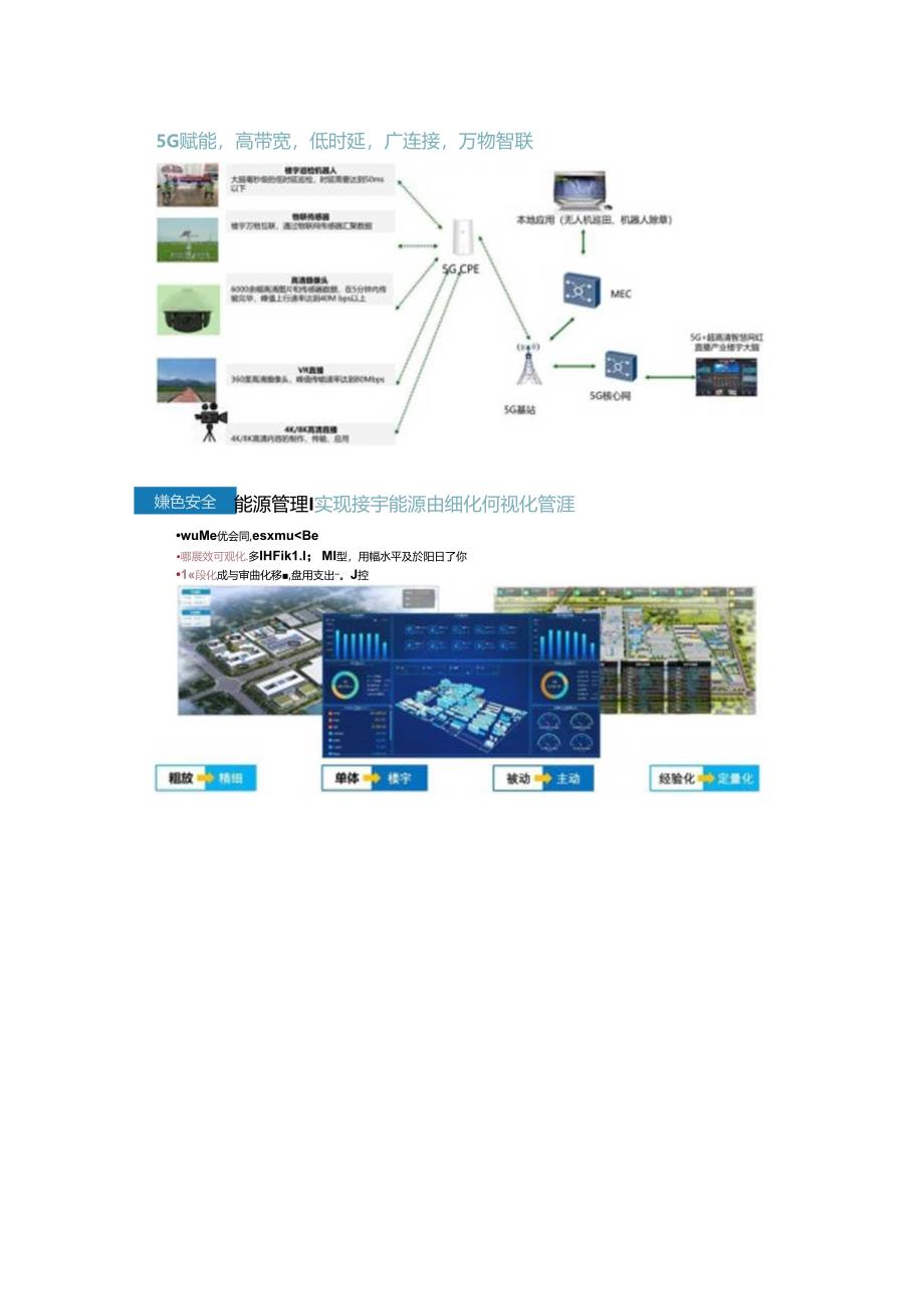 5G智慧楼宇建设方案两份资料.docx_第2页