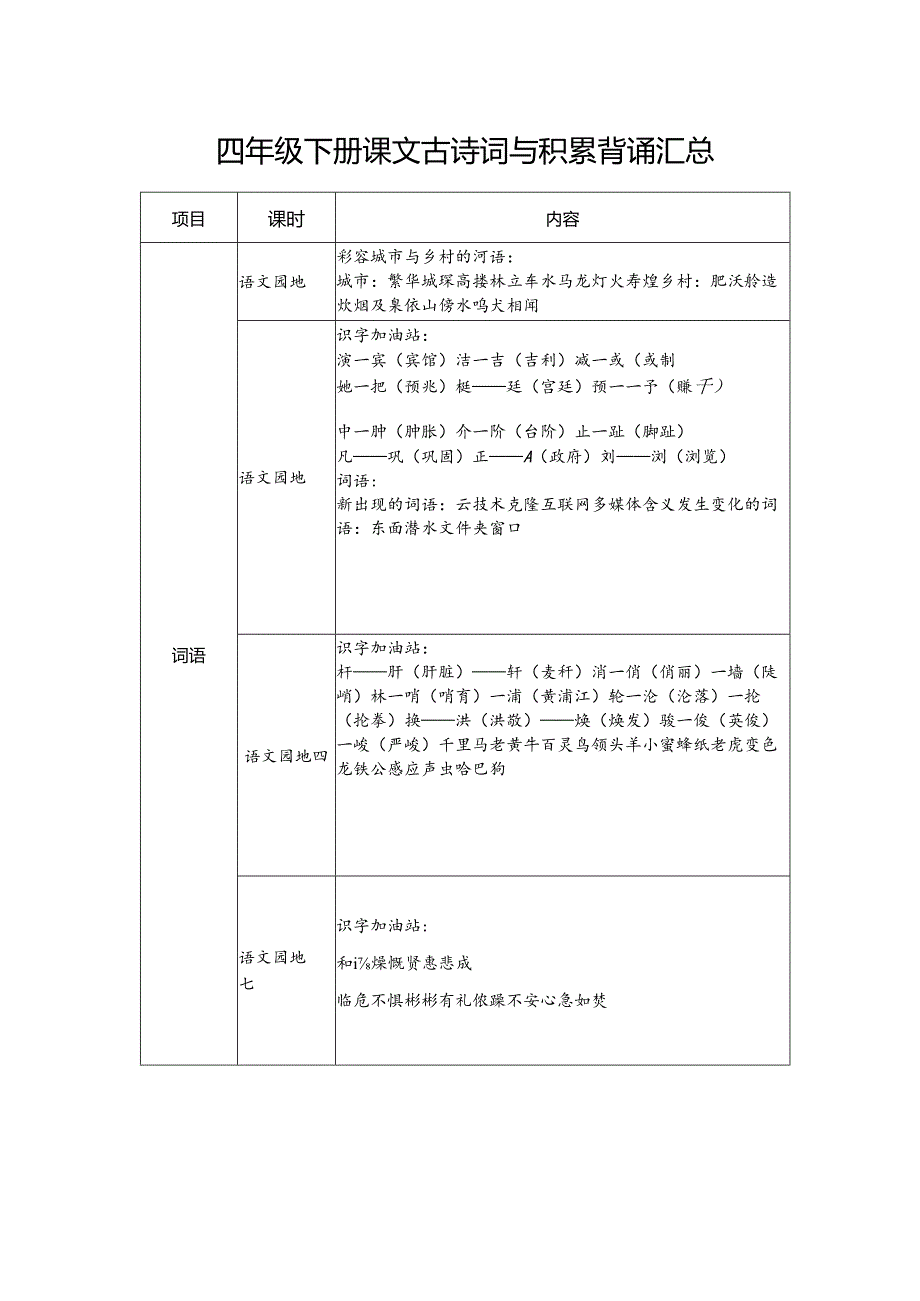 2024春下 四年级下册课文古诗词与积累背诵.docx_第1页