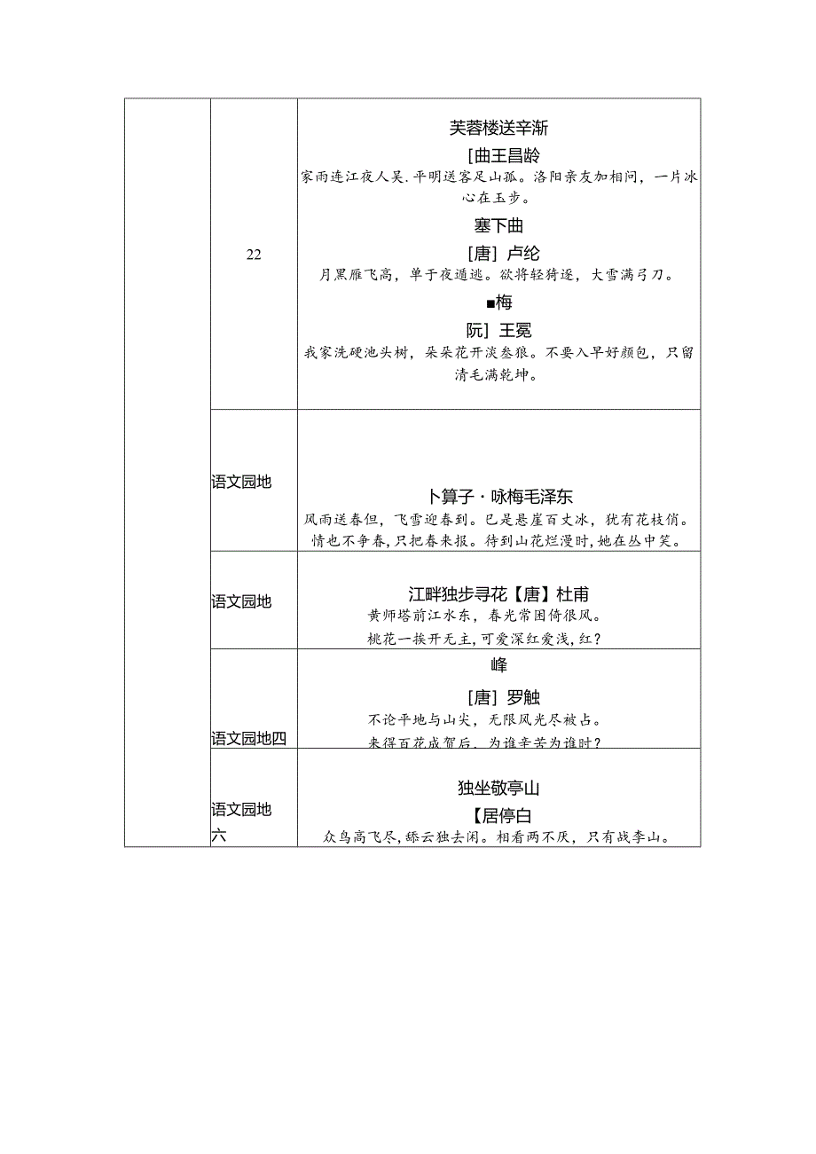 2024春下 四年级下册课文古诗词与积累背诵.docx_第3页