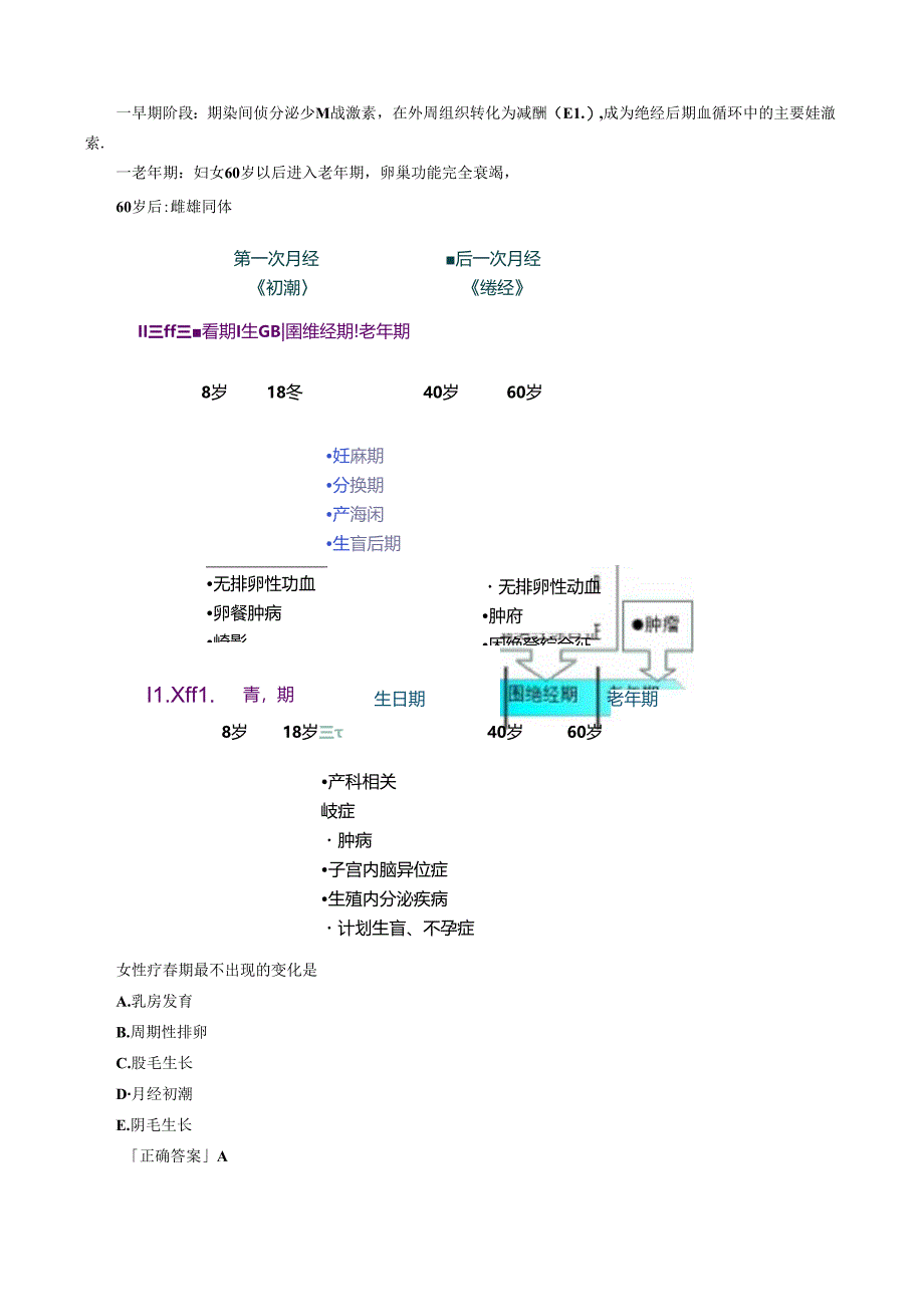 2.讲义_妇产科主治医师（330）_课程讲座_景 晴_科目一.docx_第3页