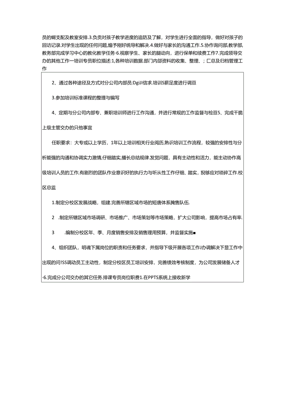 2024年学管副主任岗位职责（共7篇）.docx_第2页