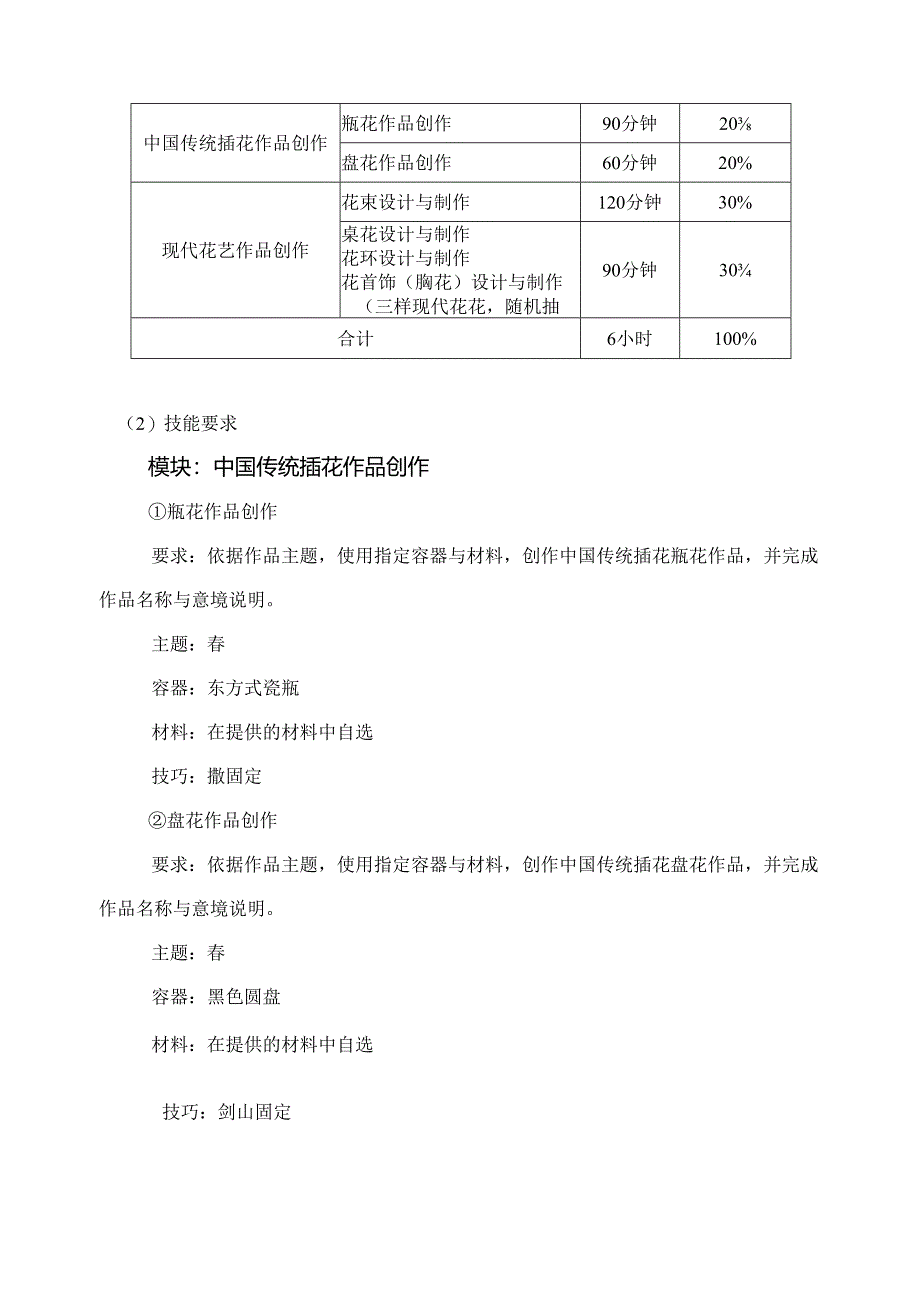 2022年全省职业院校技能大赛高职教师组花艺赛项竞赛规程.docx_第2页