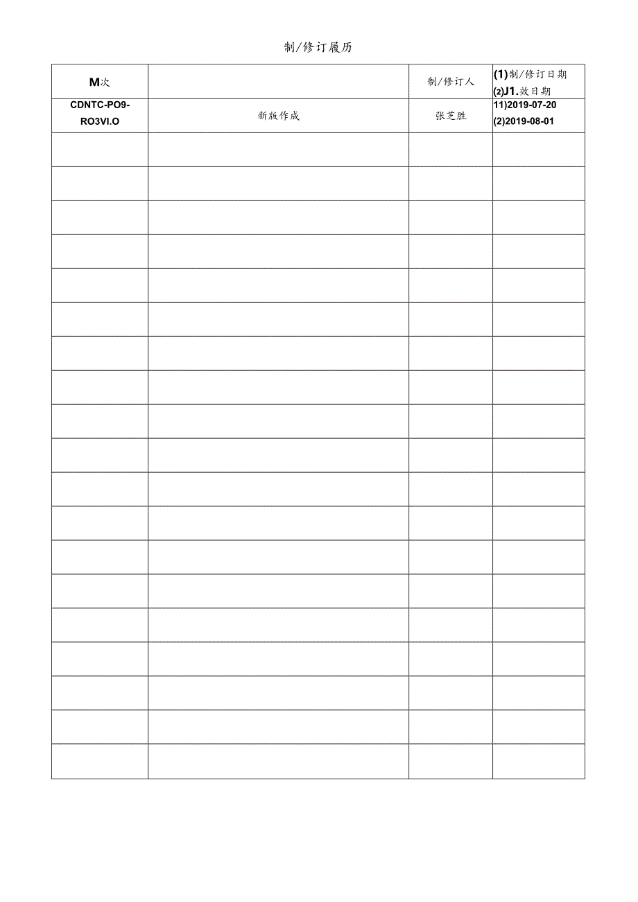 CDNTC-P09-R03 允许方法偏离申报审批表 V1.0.docx_第1页