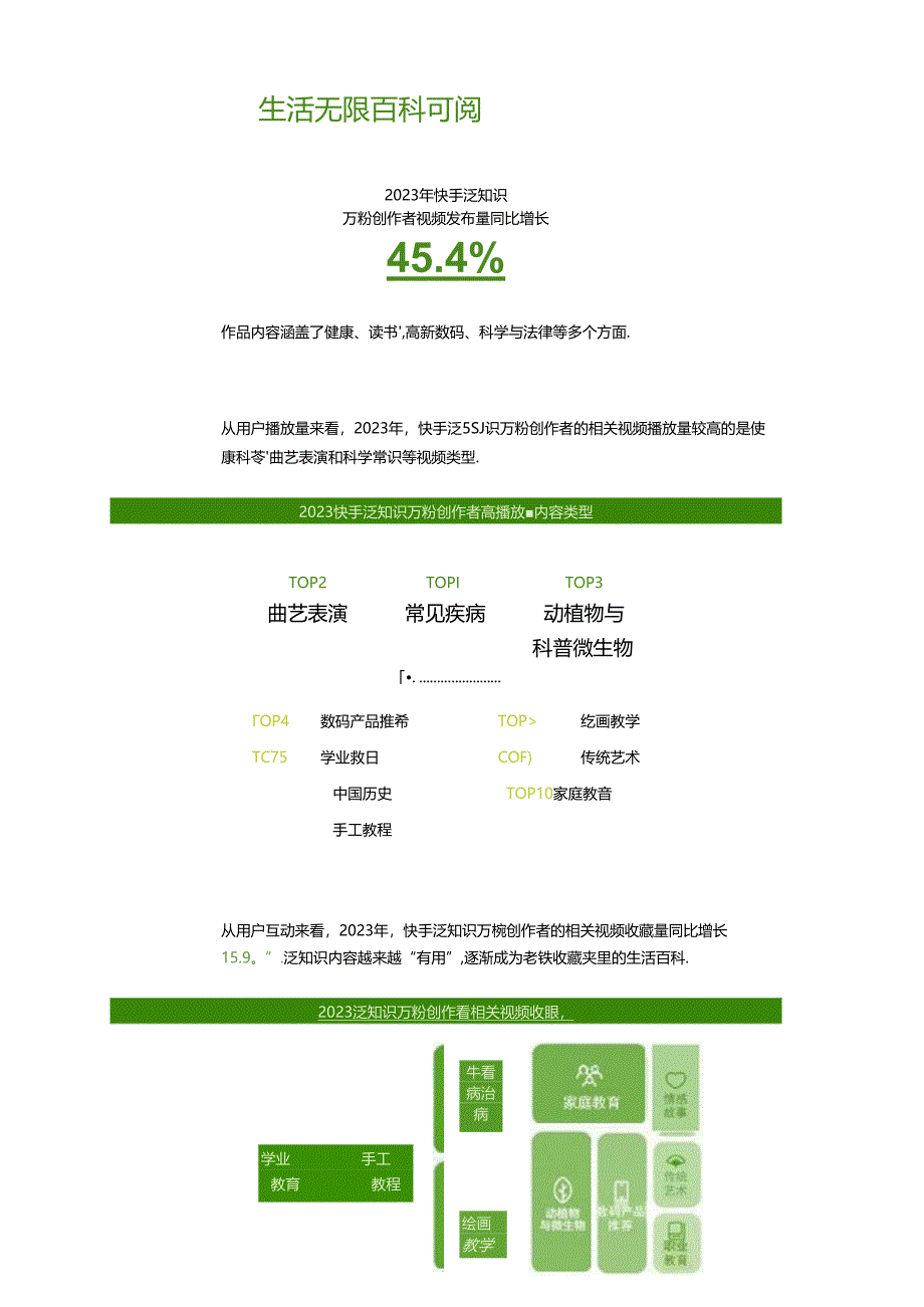 2024快手泛知识数据报告-33页.docx_第3页