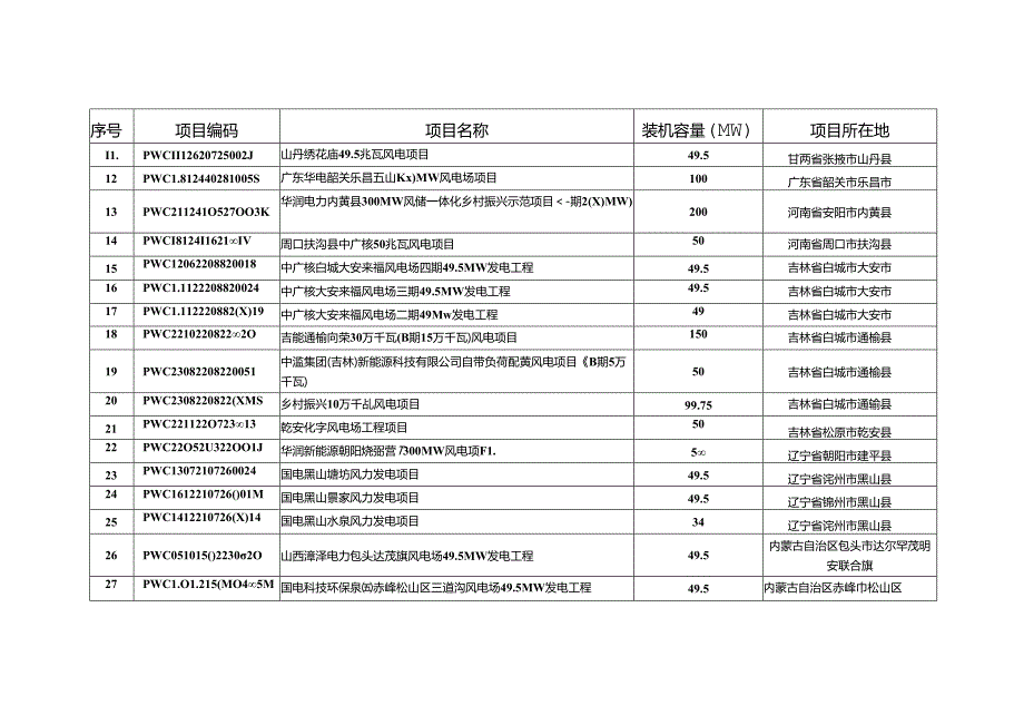 2024年5月全国新增建档立卡新能源发电项目.docx_第2页