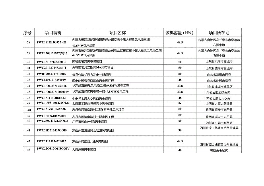 2024年5月全国新增建档立卡新能源发电项目.docx_第3页