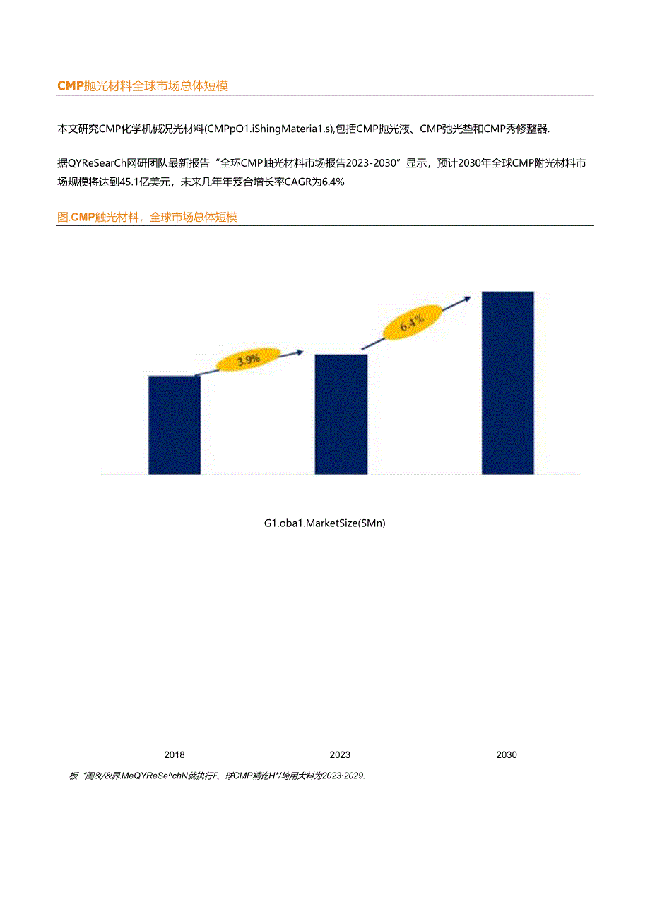 QY Research：2022年前二十大CMP抛光材料企业占据全球96%的市场份额分析报告.docx_第1页