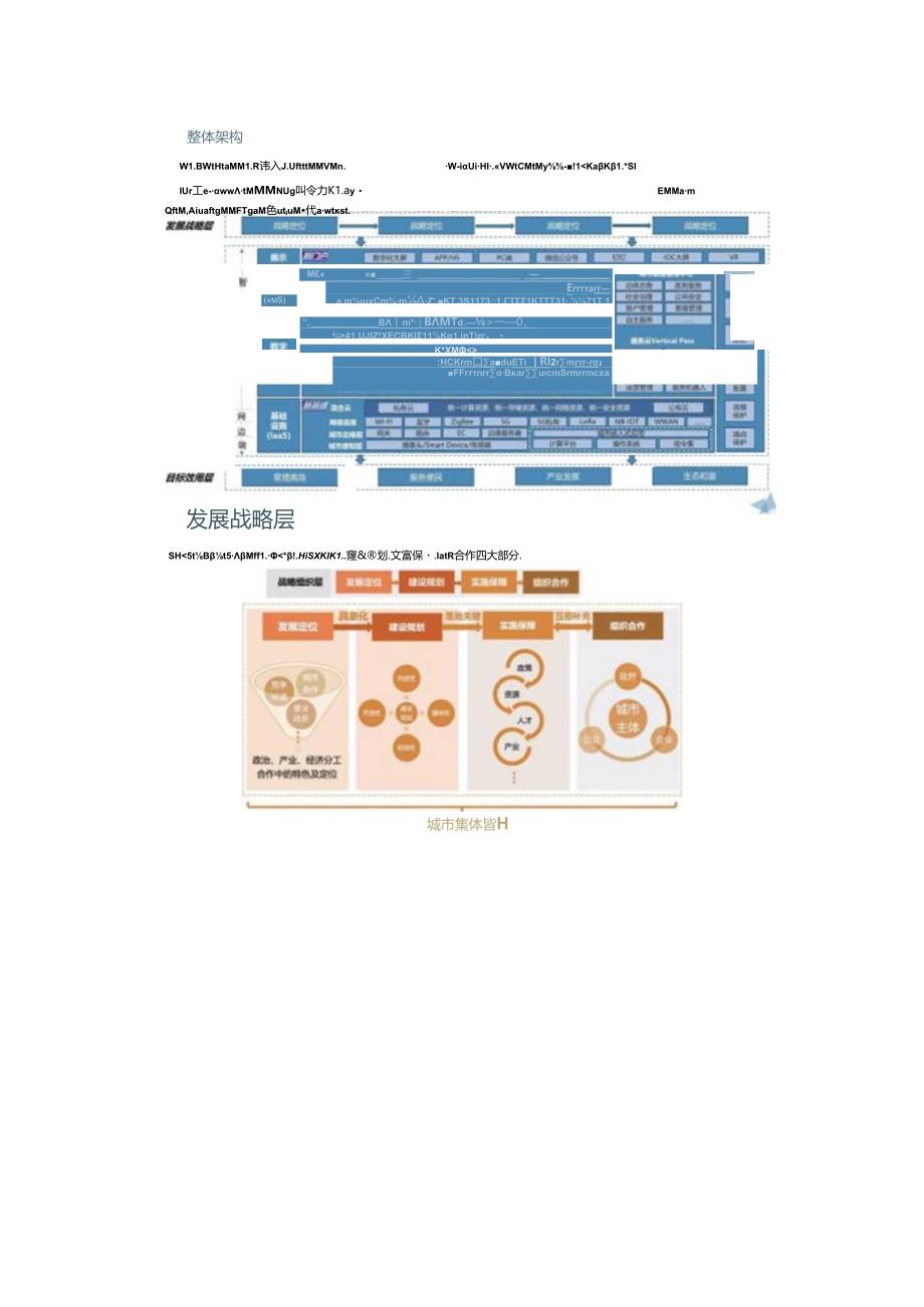 2023年新型智慧城市顶层设计规划解决方案两份资料.docx_第3页