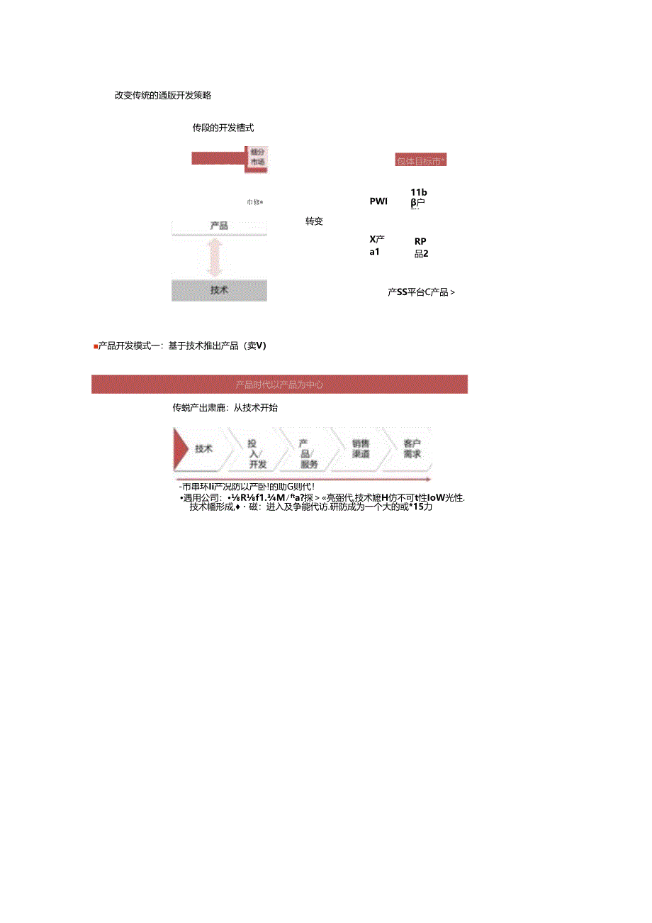 h公司基于市场需求的IPD集成产品规划和策划两份文档.docx_第3页