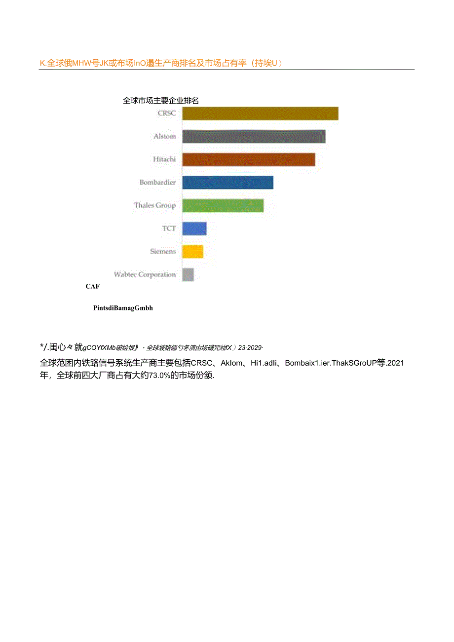 QYResearch：2020年前4大铁路信号系统企业占据全球73%的市场份额.docx_第2页