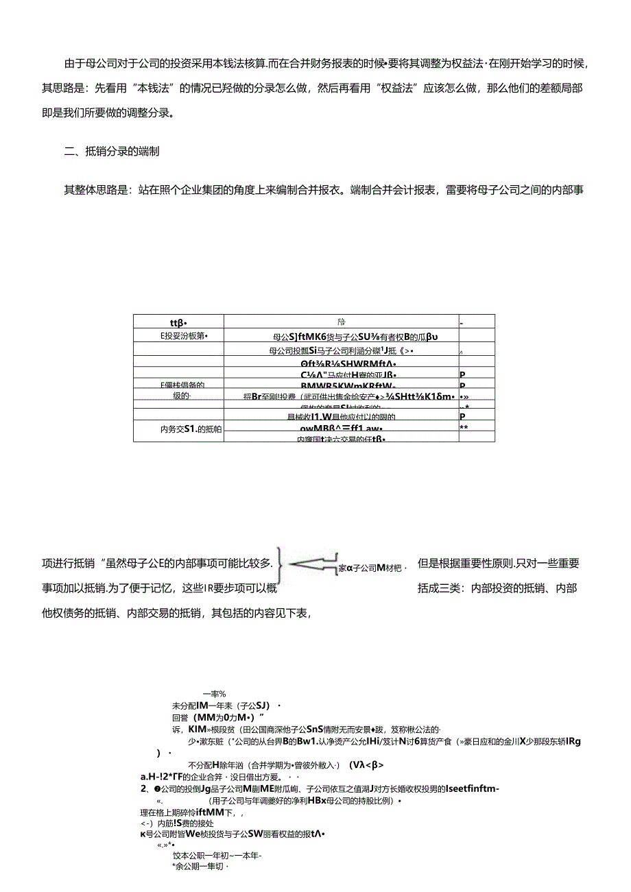 《会计考试调整和抵销分录学习思路提示》.docx_第2页