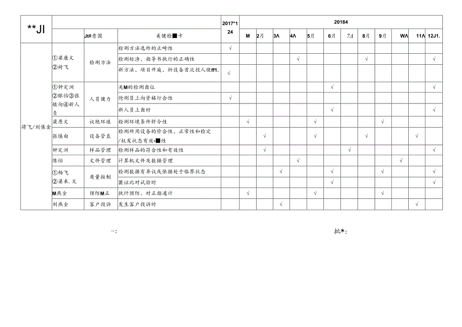 CDNL-P23-R01 年度日常监督计划表 2017-12-08（有最新的）.docx_第1页