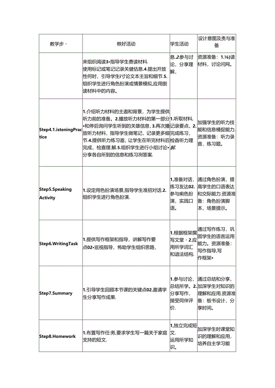 Unit 3 Family Ties Developing ideas教学设计外研版2024七上.docx_第2页