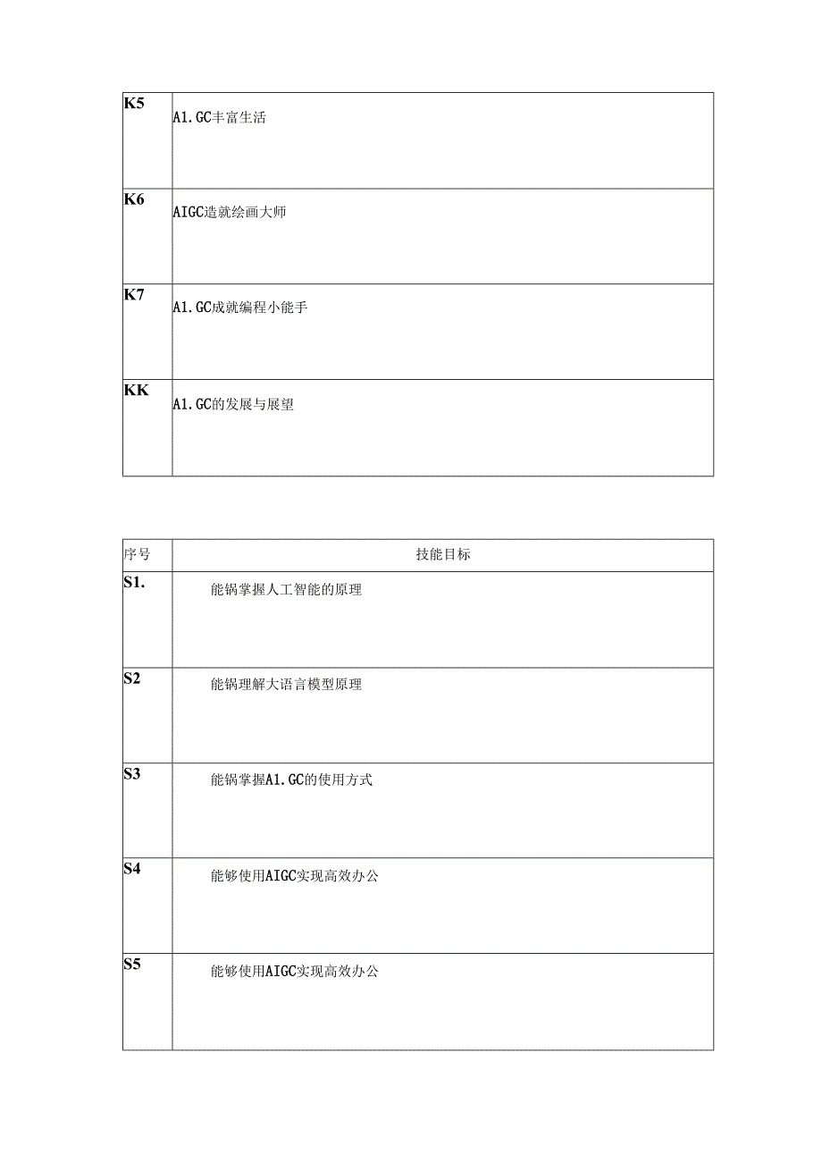 AIGC基础与应用-课程标准.docx_第3页