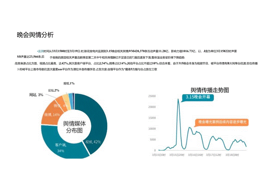 2024年3.15晚会案例总结报告.docx_第1页