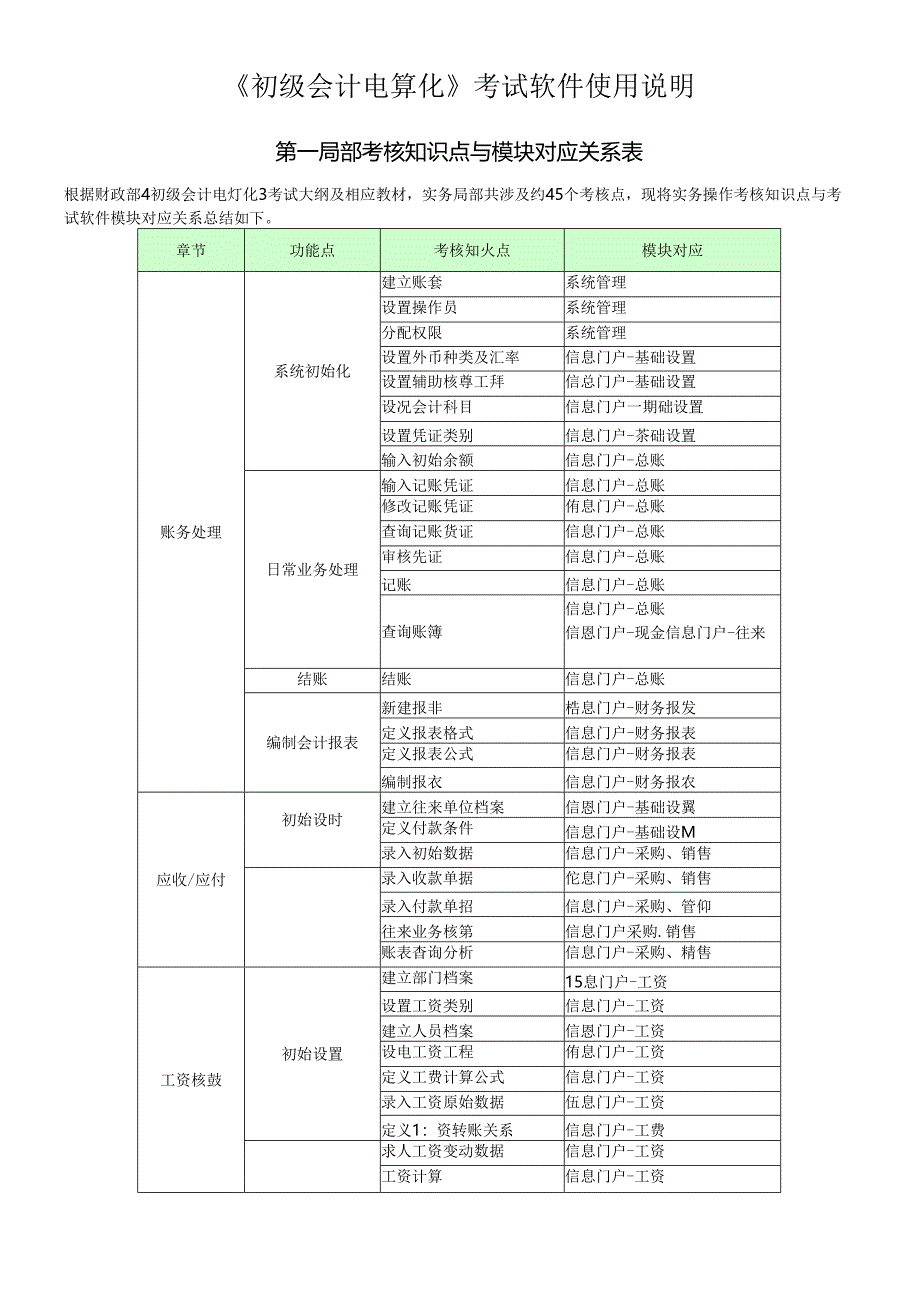 《初级会计电算化》考试软件使用说明.docx_第1页