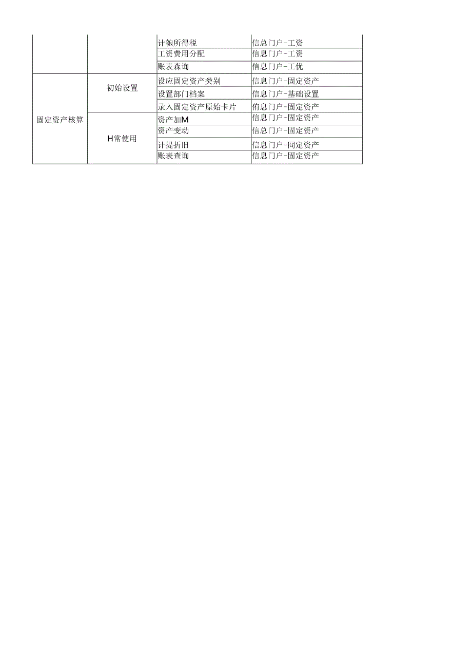 《初级会计电算化》考试软件使用说明.docx_第2页