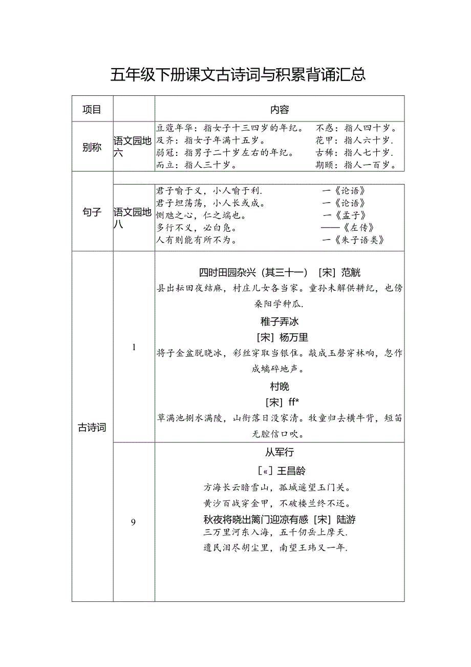 2024春下 五年级下册课文古诗词与积累背诵.docx_第1页