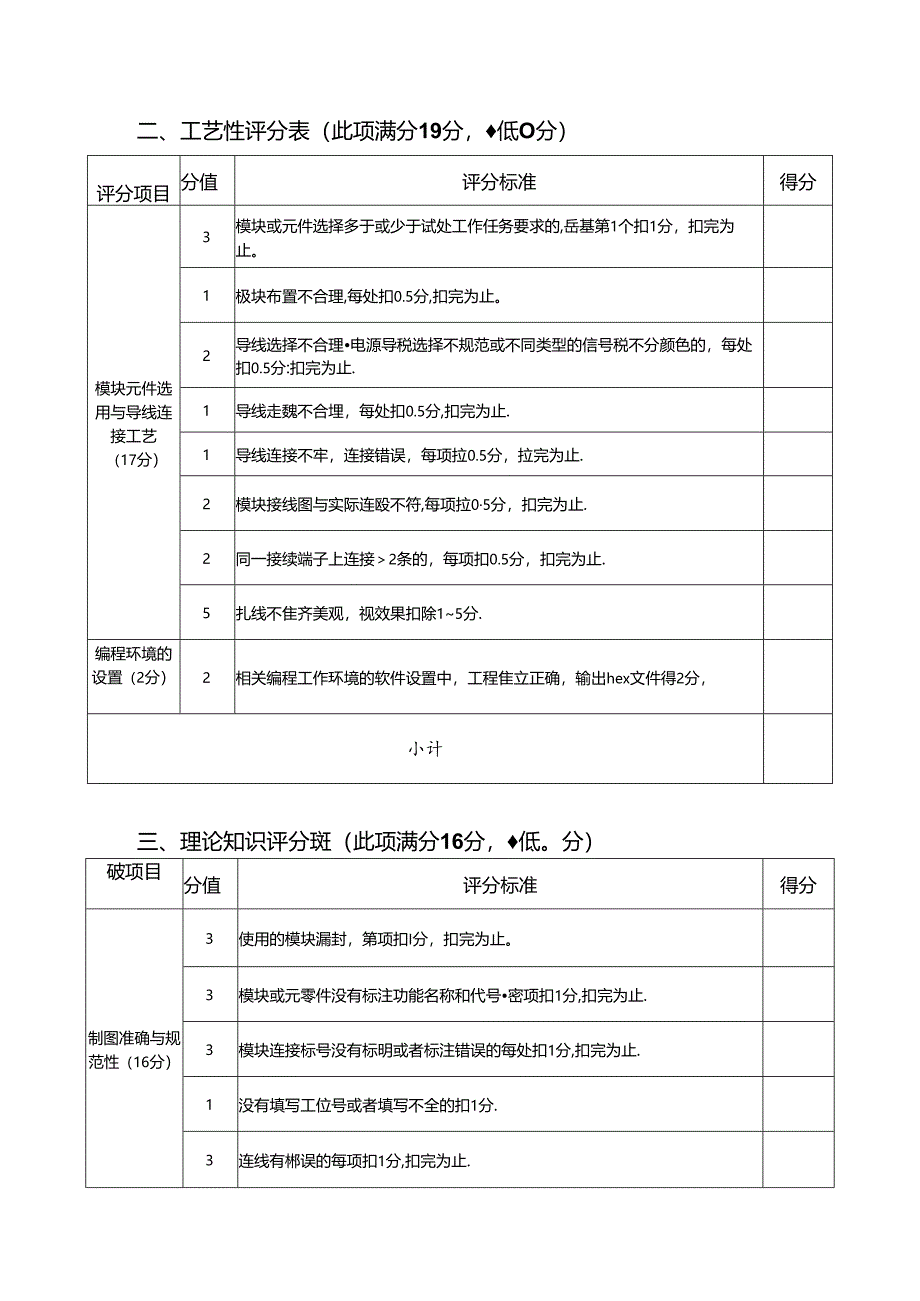 2022年甘肃省职业院校技能大赛（中职组）单片机控制装置安装与调试项目 A评分表.docx_第2页