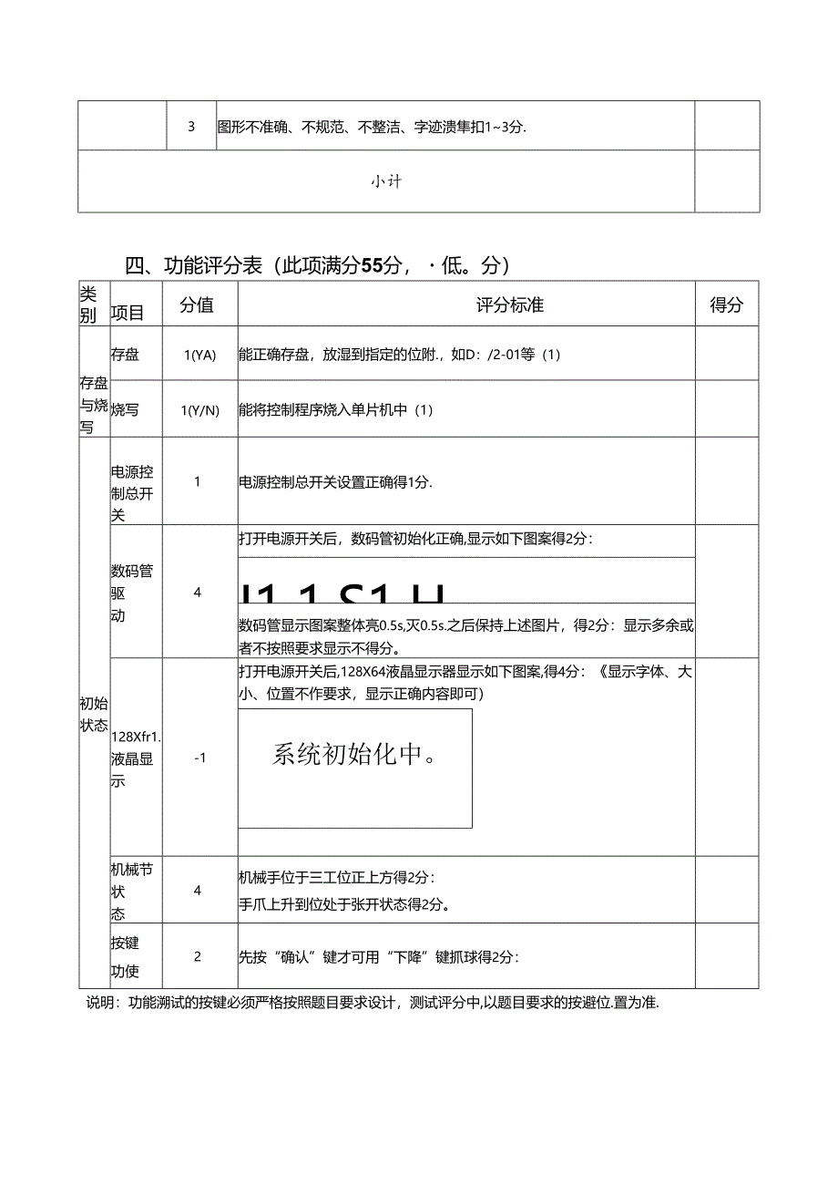 2022年甘肃省职业院校技能大赛（中职组）单片机控制装置安装与调试项目 A评分表.docx_第3页