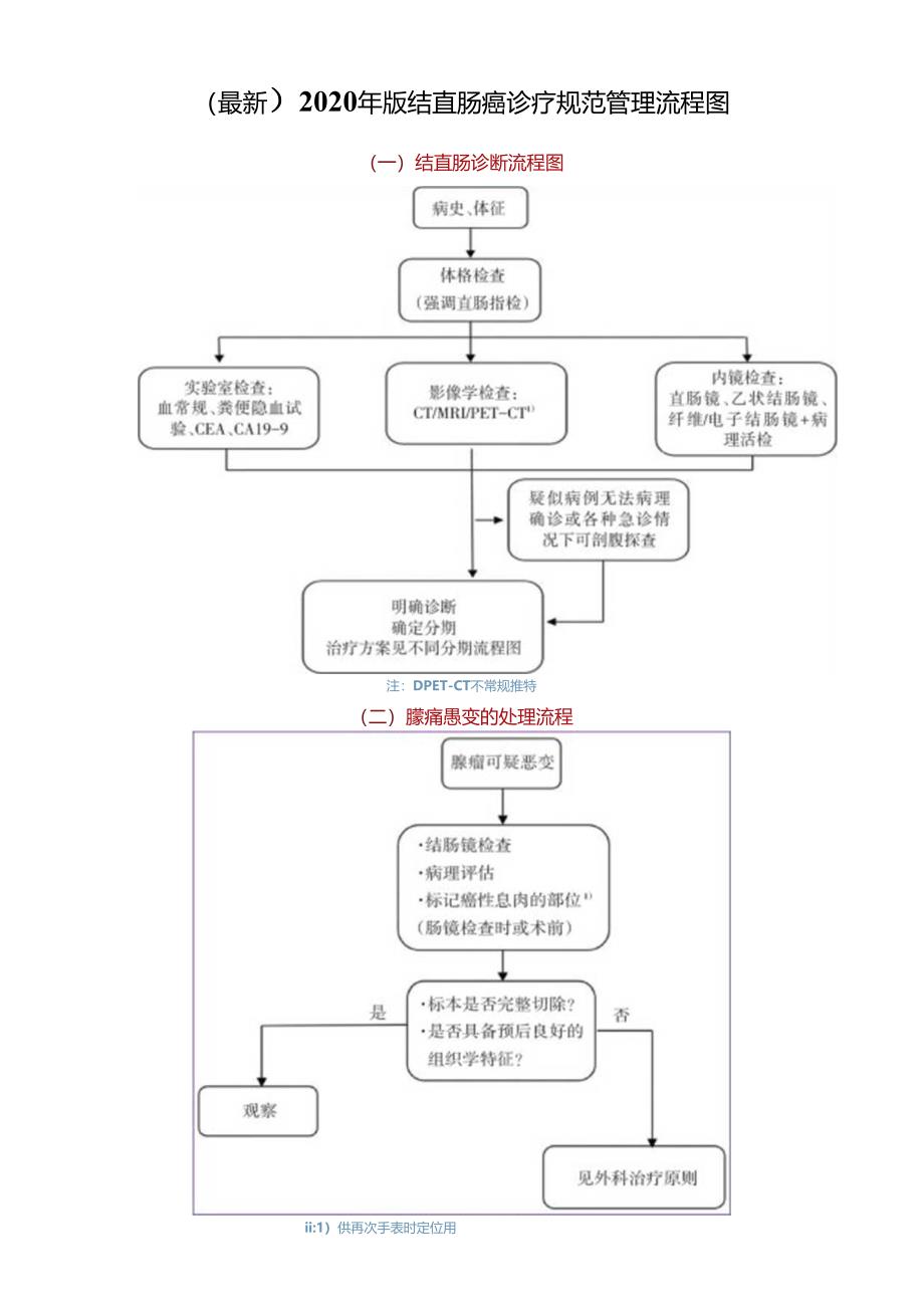 (最新)2020年版结直肠癌诊疗规范管理流程图.docx_第1页