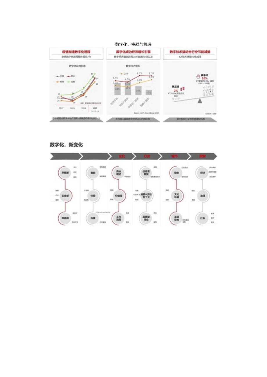 《h公司：数字化转型从战略到执行》两份文件.docx_第3页