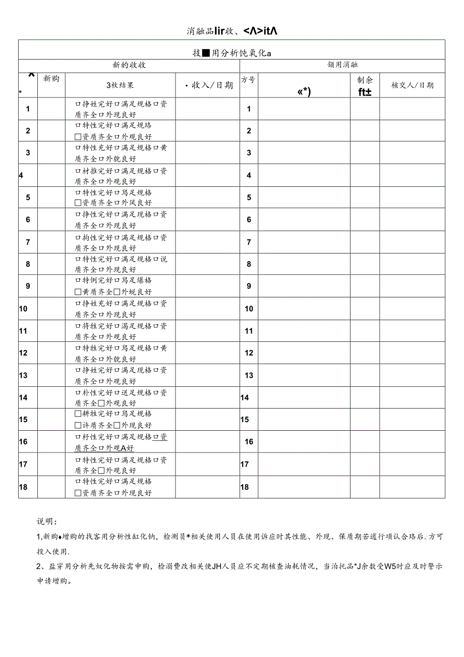 CDNTC-P07-R05 消耗品验收、领用登记表 V1.0 - 盐雾用分析纯氯化钠.docx_第1页