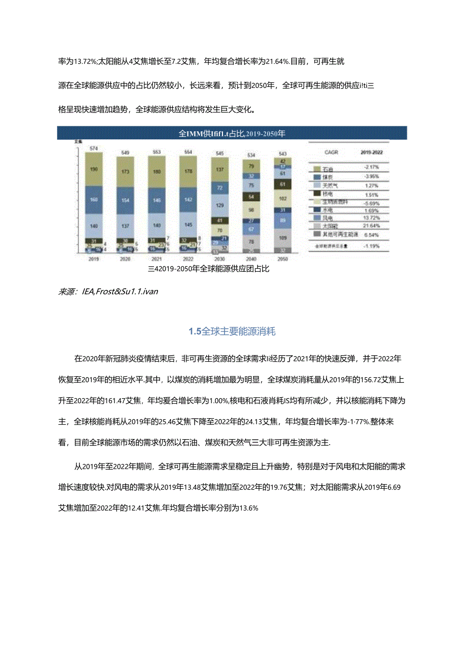 2024 中国天然气市场独立研究报告.docx_第3页