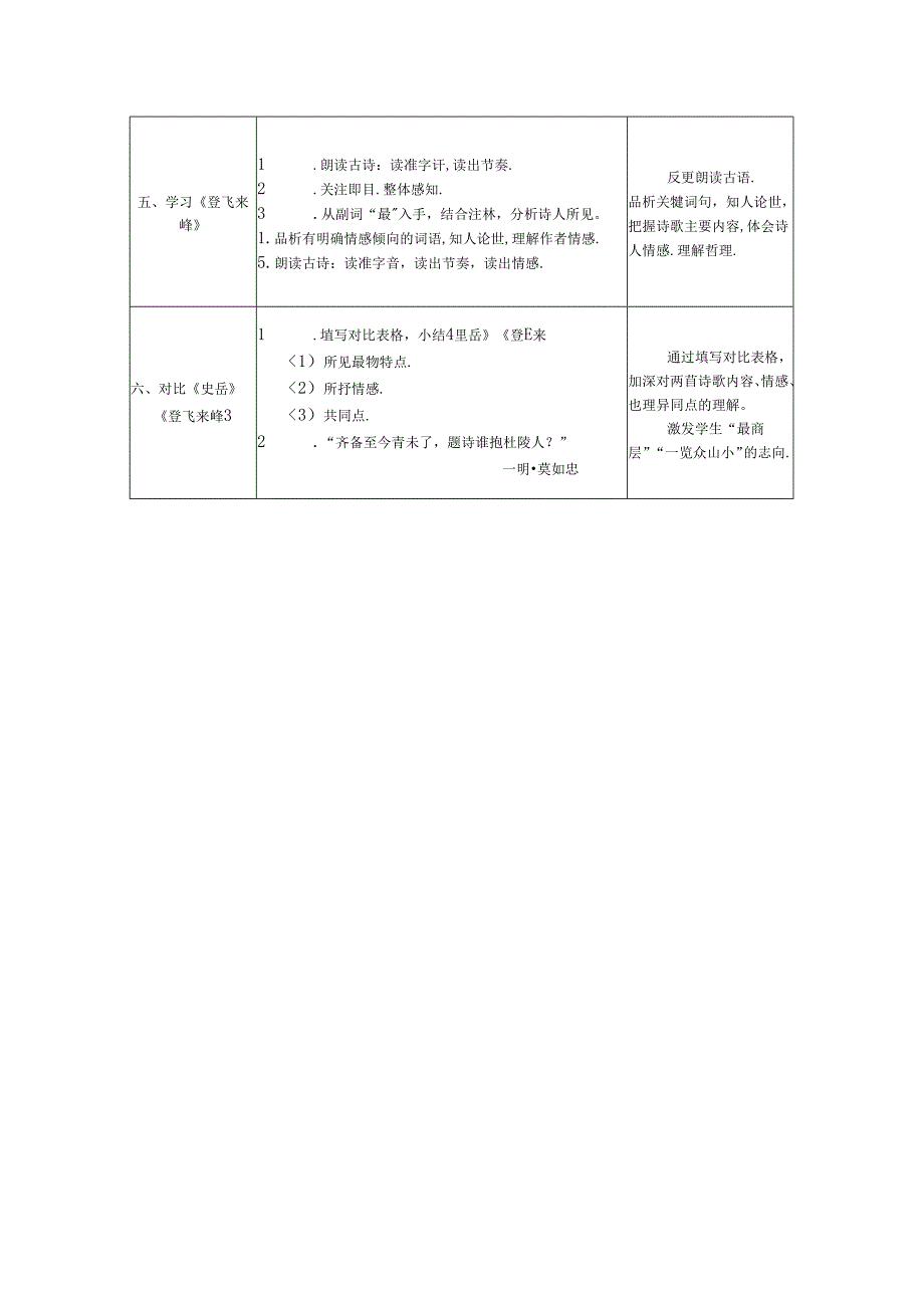 《古代诗歌五首》教案.docx_第2页