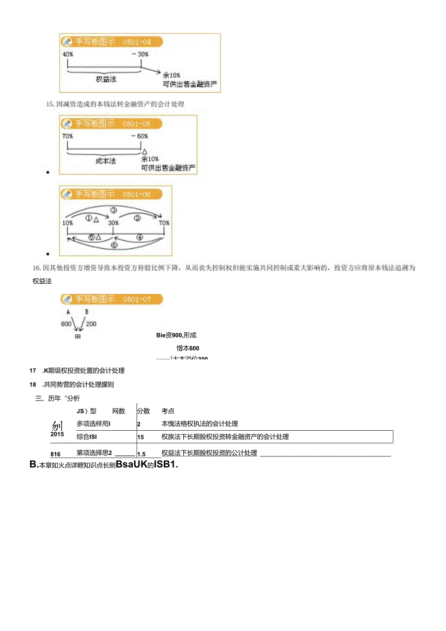 5会计实务-第五章长期股权投资.docx_第2页