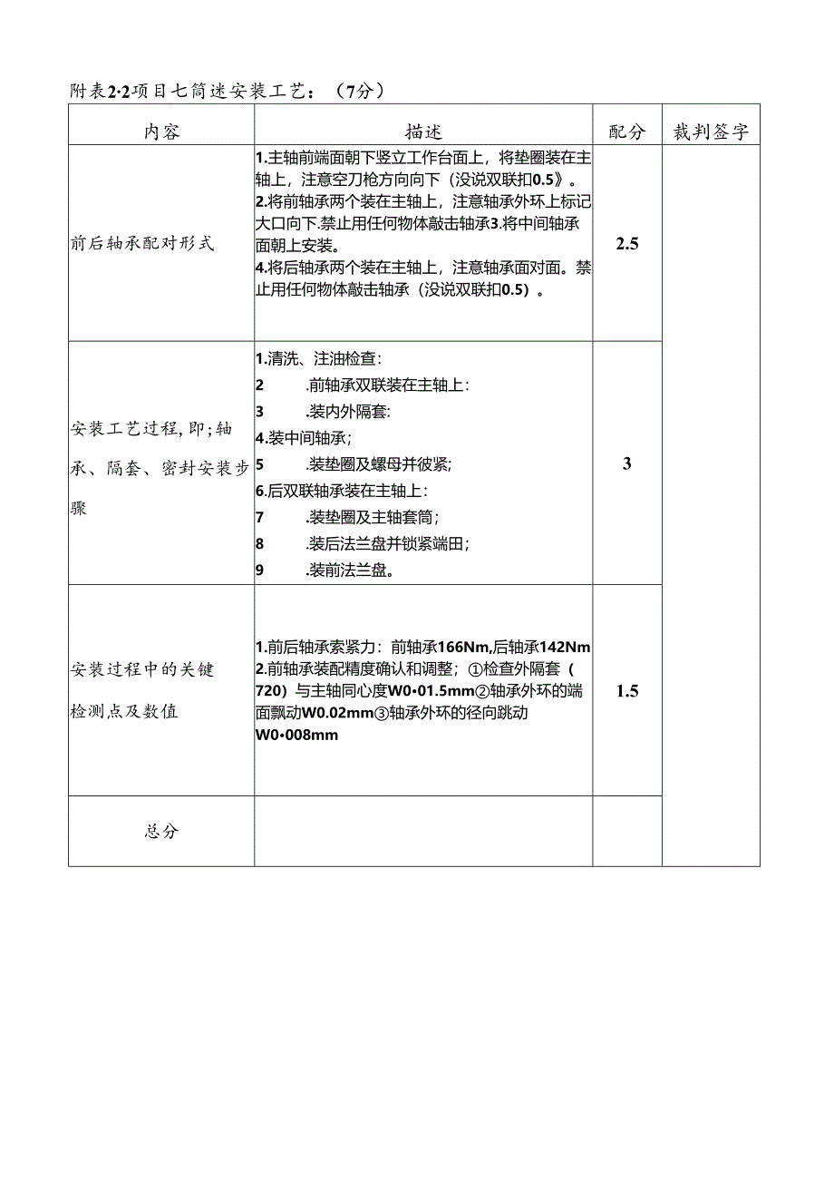 2022年甘肃省职业院校技能大赛高职组“数控机床装调与技术改造”实操比赛-2022年C卷评分标准.docx_第3页