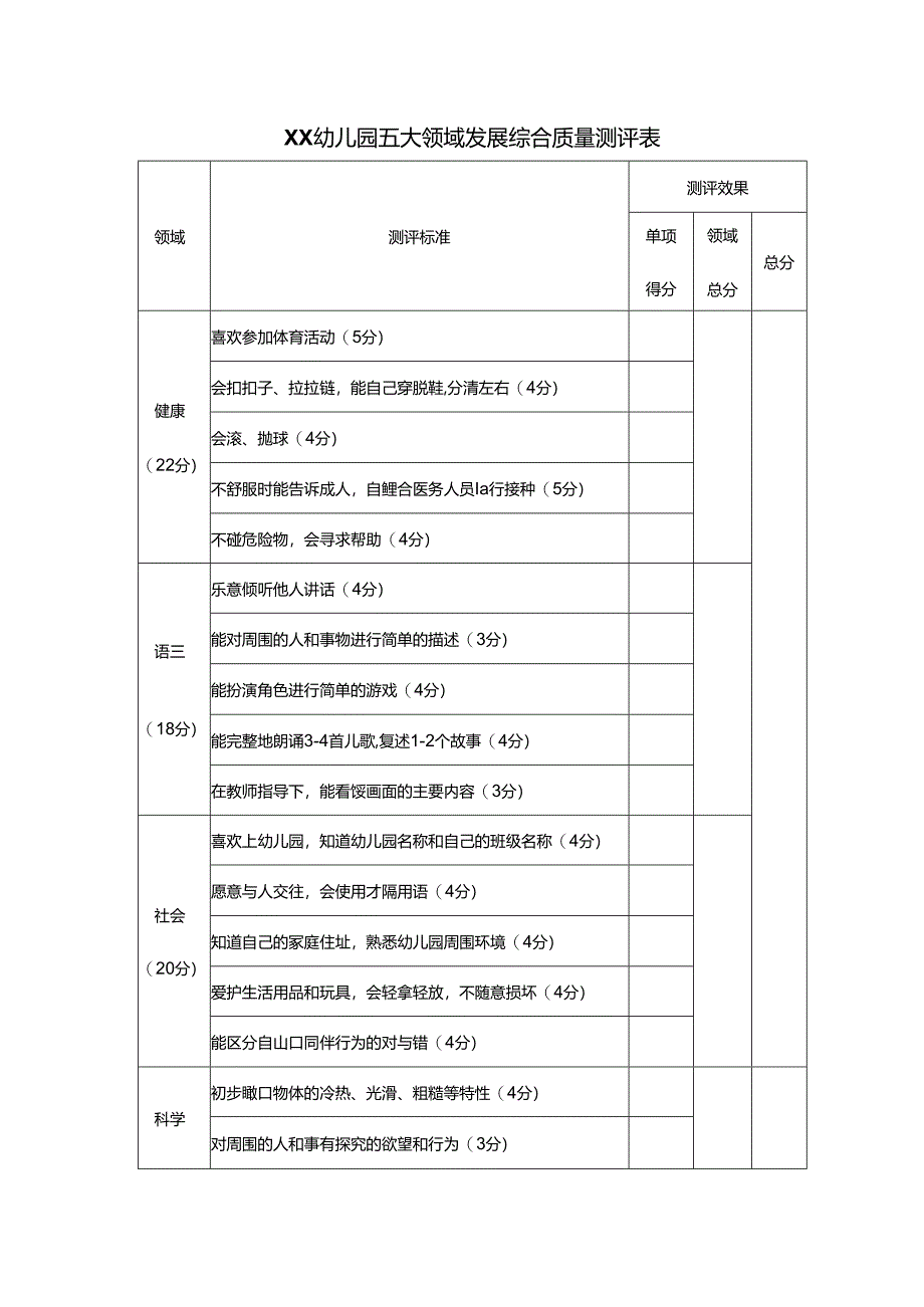 XX幼儿园五大领域发展综合质量测评表.docx_第1页