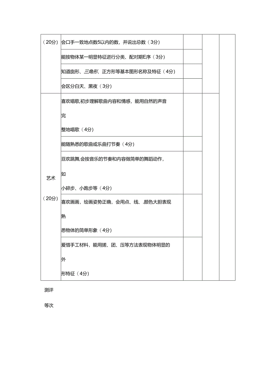 XX幼儿园五大领域发展综合质量测评表.docx_第2页