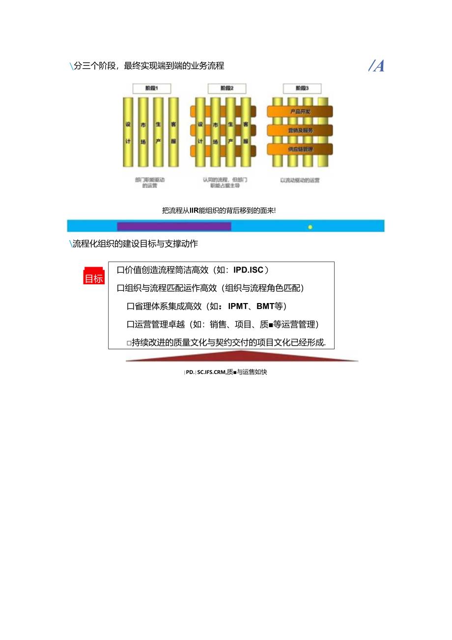 h公司流程管理体系构建与落地.docx_第2页