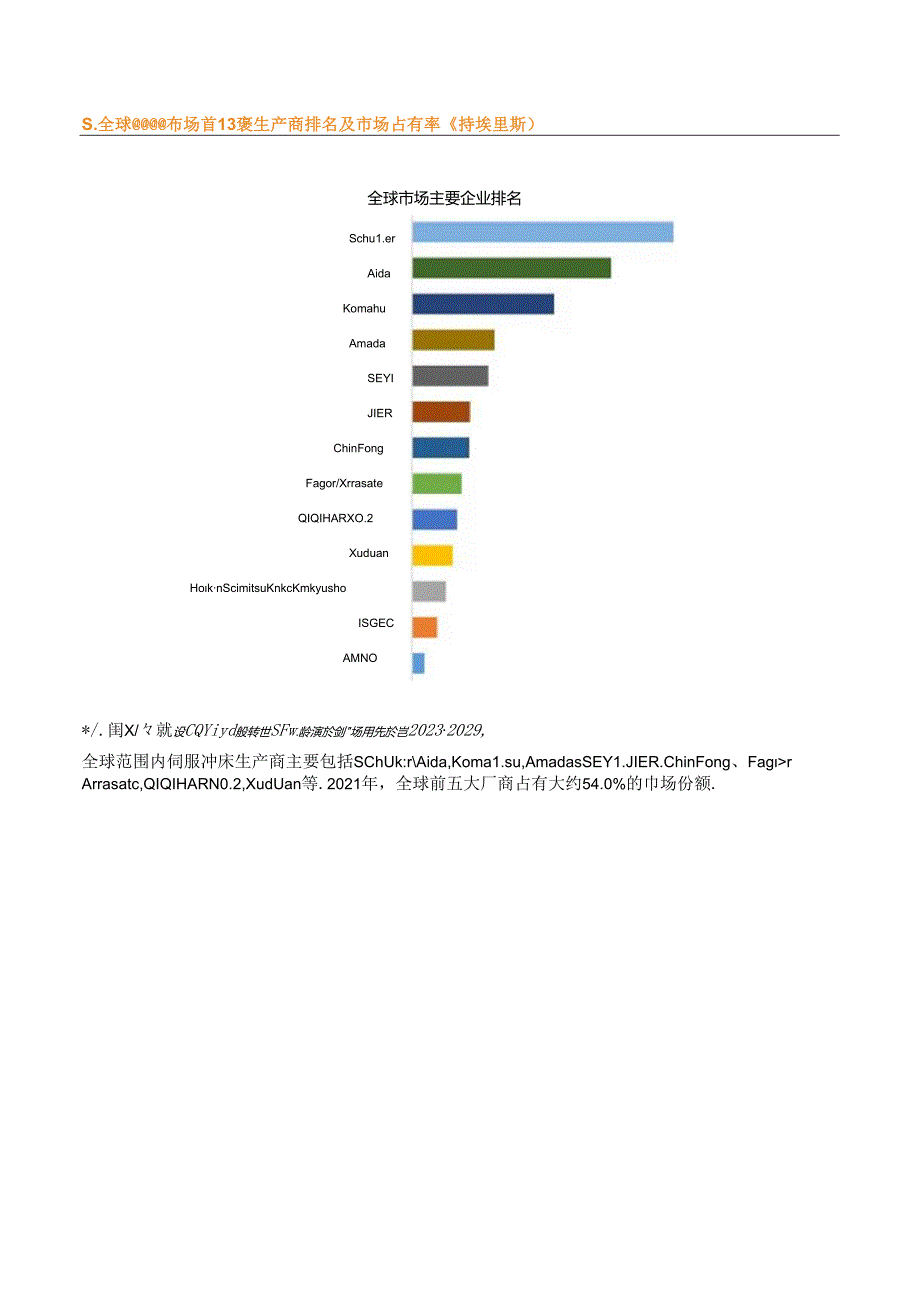 QYResearch：2020年前5大伺服冲床企业占据全球54%的市场份额.docx_第2页