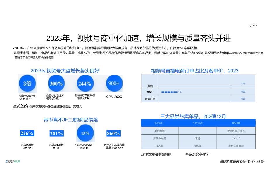 2024年视频号商业化趋势洞察研究报告.docx_第1页