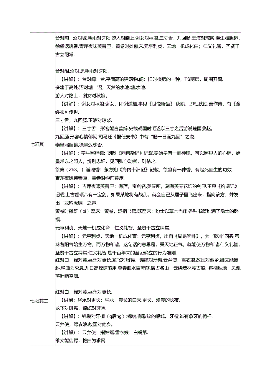 7.《笠翁对韵》七阳教案 国学经典.docx_第2页