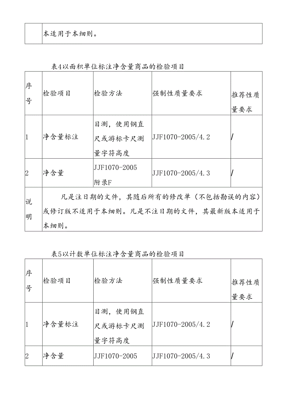 SHSSXZJL3001-2024上海市计量监督抽查实施细则 [上海市定量包装商品净含量计量监督抽查]审批终版.docx_第3页