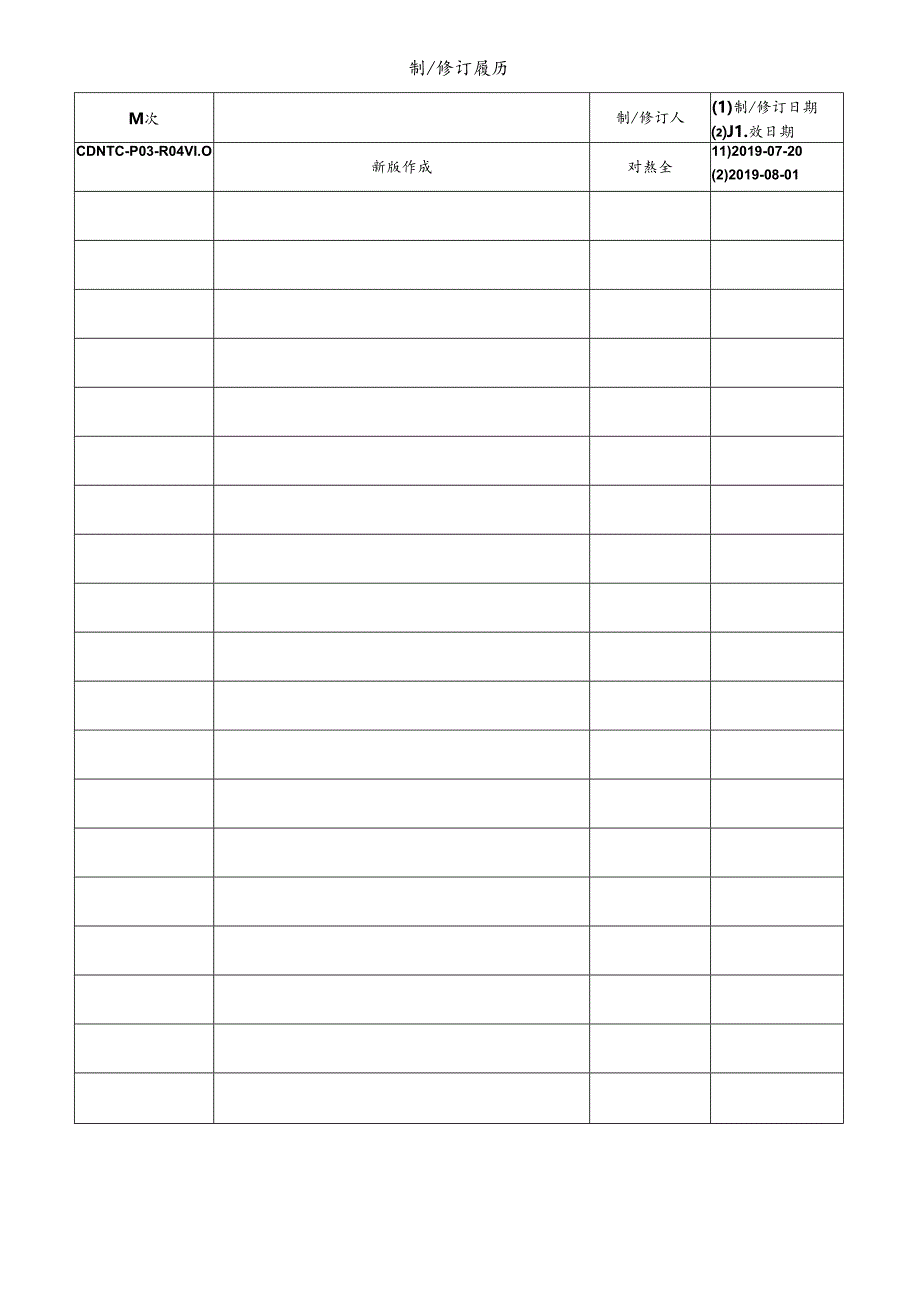 CDNTC-P03-R04 人员考核记录表 V1.0.docx_第1页