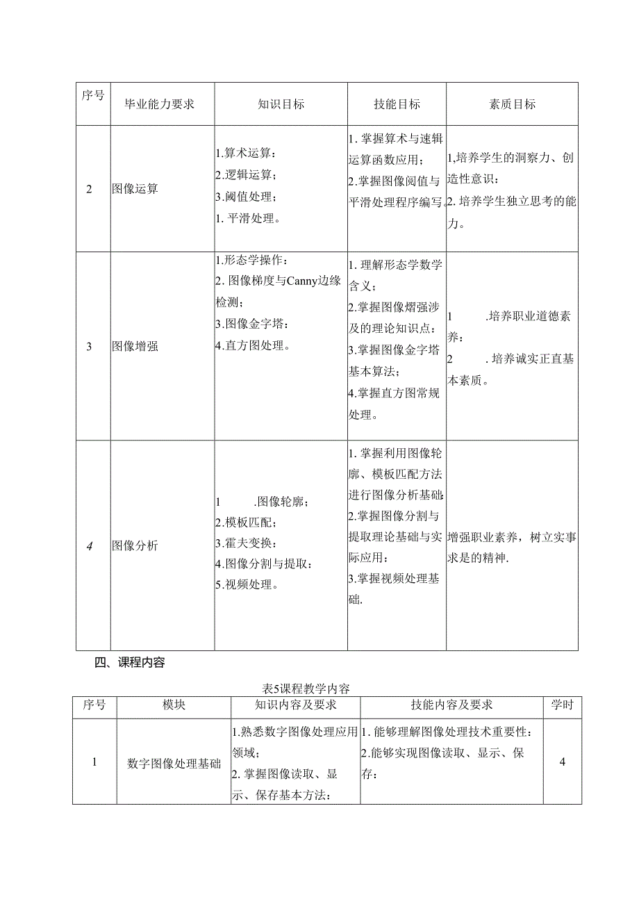 OpenCV图像处理技术课标教学教案.docx_第3页