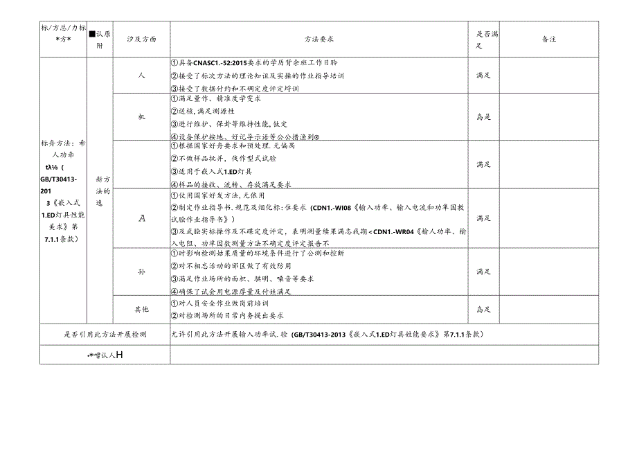 9 CDNL-P19-R02 方法确认评审表 输入功率.docx_第1页