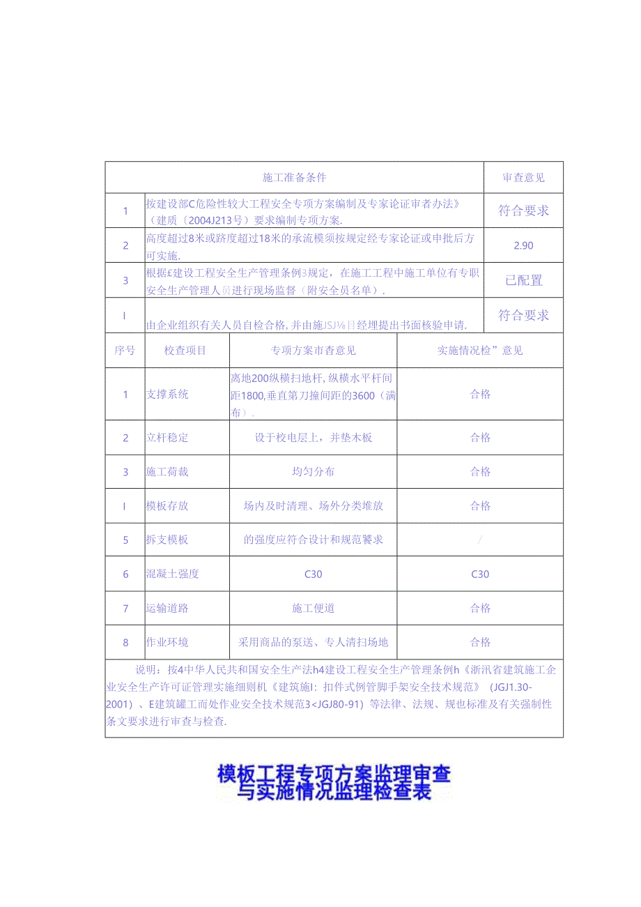 [监理资料][安全台账]模板工程专项方案监理审查与实施情况监理检查表.docx_第1页