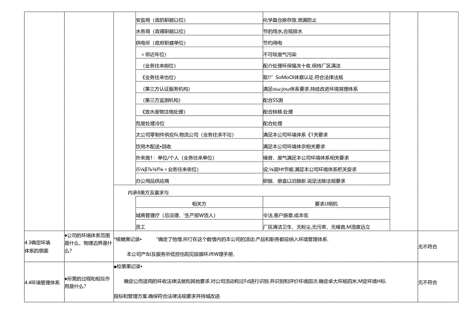 ISO14001：2015环境管理体系内部审核检查表.docx_第2页