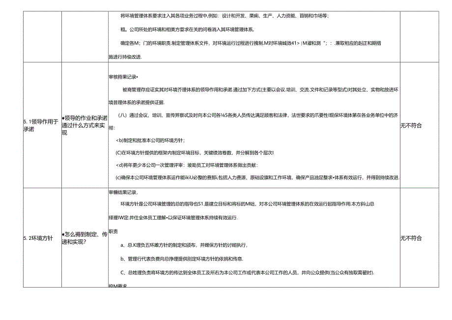 ISO14001：2015环境管理体系内部审核检查表.docx_第3页