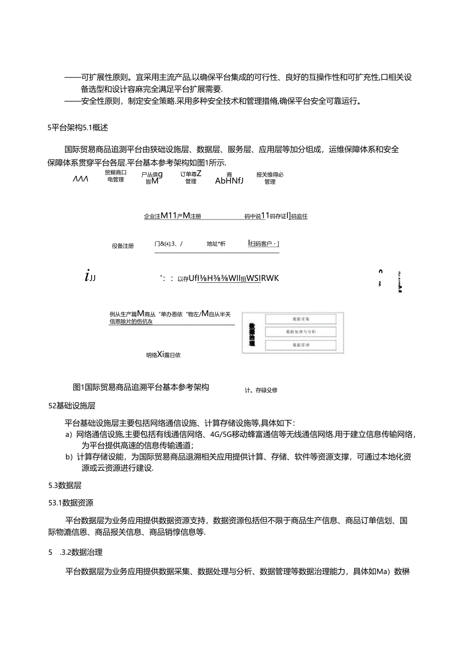 SZSD01 0006—2024国际贸易商品追溯平台建设指南.docx_第3页