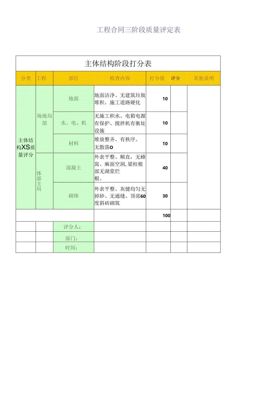 (CF401)工程合同三阶段质量评定表.docx_第1页