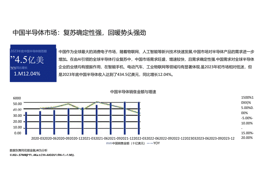 2024芯片设计行业组织效能报告.docx_第3页