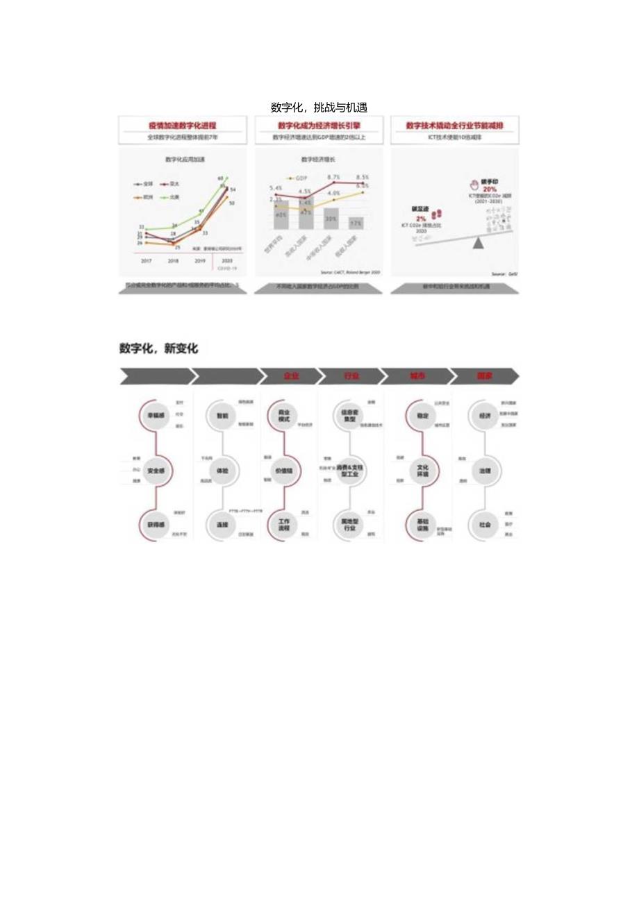 《h公司：数字化转型从战略到执行》两份文档.docx_第2页