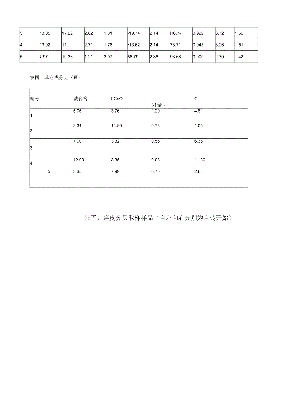 10.10窑结球事故原因分析与预防措施.docx_第2页